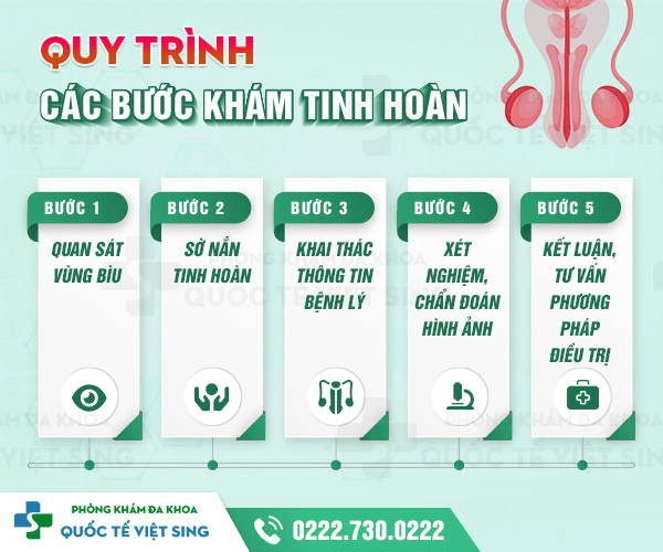 https://benhtrivietsing.com/wp-content/uploads/2023/06/quy-trinh-kham-viem-tinh-hoan.jpg